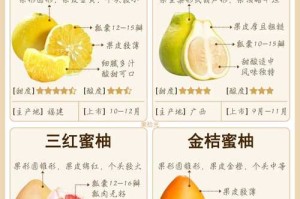 柚子价格最新行情