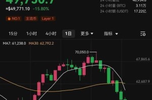 比意币行情