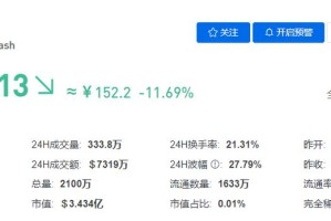 zec币减半后行情-zec币减半后价格预测