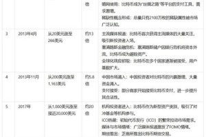 比特币2010价格