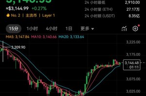 以太坊价格l-以太坊价格历史
