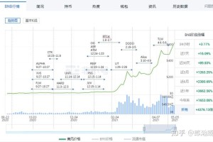 币安币挖矿攻略，了解币安挖矿功能与特色