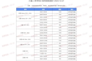 二手机s7：二手机税率是多少