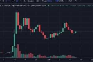 $Launchcoin生态回暖，盘点Believe平台五大潜力项目