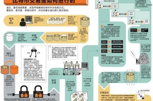 比特币与区块链的关系-比特币与区块链的关系是什么