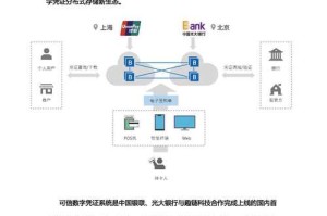 区块链是平台么：区块链是平台么还是平台