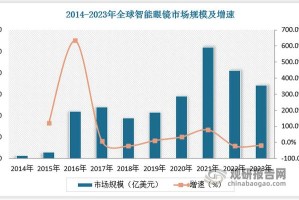 莱特币商户支持数量分析，具体数据与市场趋势