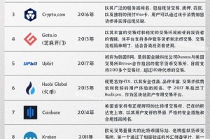 币安期权交易种类及特色详解