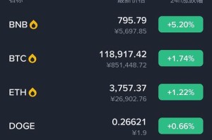 币行情app-比特币行情app