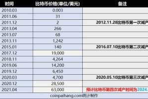 1比特币价格：1比特币价格人民币今天