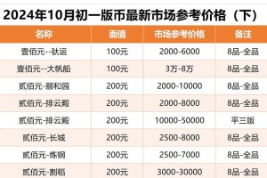 snc币历史价格-snc币今日最新价格