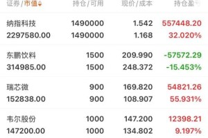 小蚁代币行情
