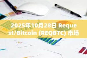 2025年10月28日 Request/Bitcoin (REQBTC) 市场概览
