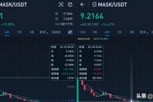 mask币大跌（mask币暴跌）