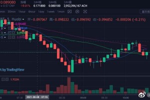 ach价格行情-ach价格今日行情