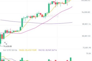 中国比特币的价格行情：中国比特币的价格行情是多少