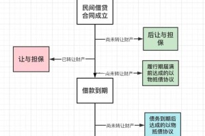 担保平台程序：担保平台程序有哪些