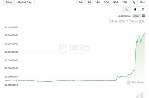 以太坊交易手续费怎么算
