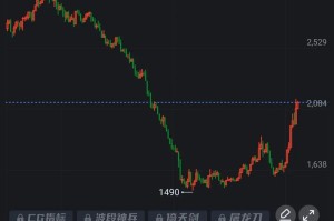 期货德指行情走势-德指期货行情走势图