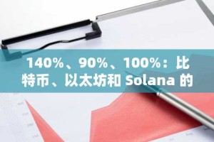 140%、90%、100%：比特币、以太坊和 Solana 的三位数增长