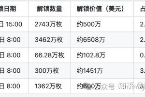 比特币区块减半历史数据解析及未来展望