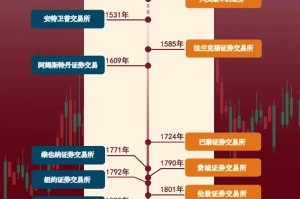 还是那个交易所：是哪个交易所