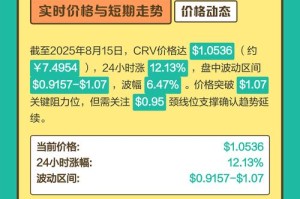 crv币价格预测
