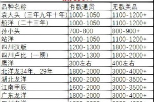 zcoin最初的价格-zec币最高价格