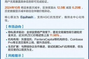 zec行情最新价格