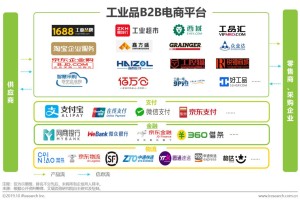 b2b区块链交易平台