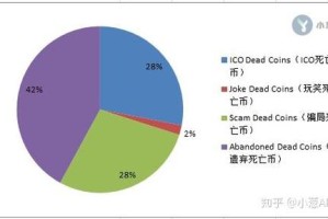 mine币交易所：minecoins价格
