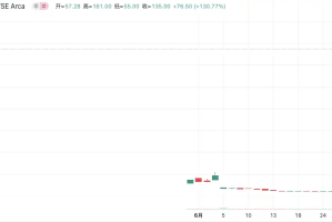四天暴涨30倍，BitMine掀起美股ETH储备风潮