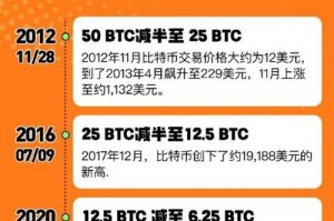 减半行情什么意思