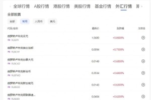 卢币交易所：卢币是什么