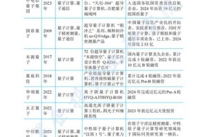 量子链最新价格：量子链最新价格行情