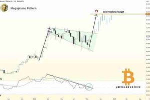 比特币RSI指标触发牛市信号！分析师：年底上看8.5万美元