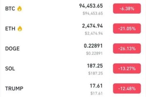 极速比特币交易攻略，安全高效的投资之道