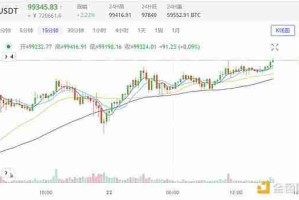 10万美元的比特币 还能买吗？比特币后市行情分析