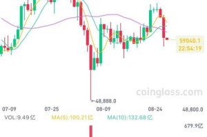 比特币行情软件下载