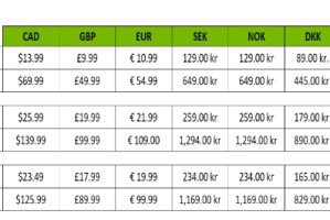 11月1日起生效：GeForce Now定价上涨，用户有锁定资格机会