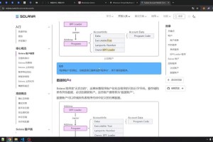 qtum智能合约用什么