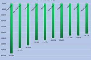 eos众筹价格：eos众筹价格是多少
