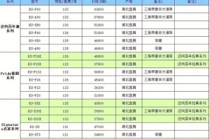 bcc价格：bcc价格是什么意思