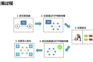 区块链涉及什么密码