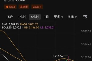以太坊暴跌-以太坊暴跌后市走势分析
