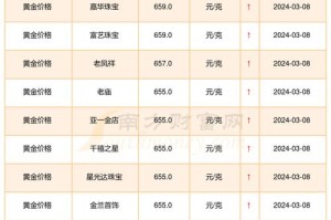 货币价格今日行情