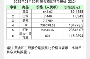 btoken币价格：btau币价格