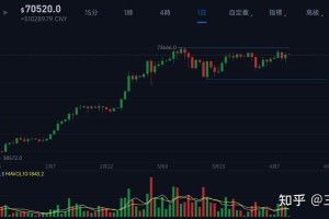 比特币行情插件