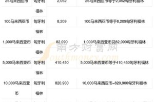 mass币未来价格