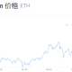 合并后ETH以太坊会上涨吗？以太坊最新价格